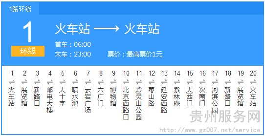 貴陽公交1路路線示意圖