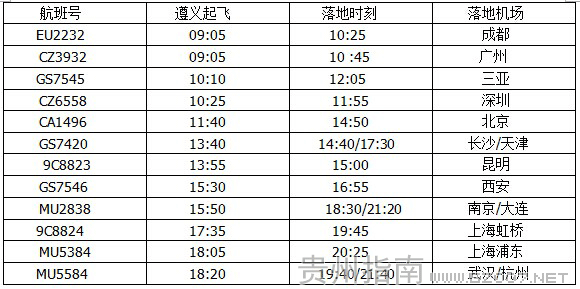 遵義機(jī)場星期日航班時(shí)刻表