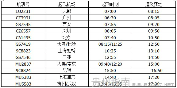 遵義機(jī)場星期日航班時(shí)刻表